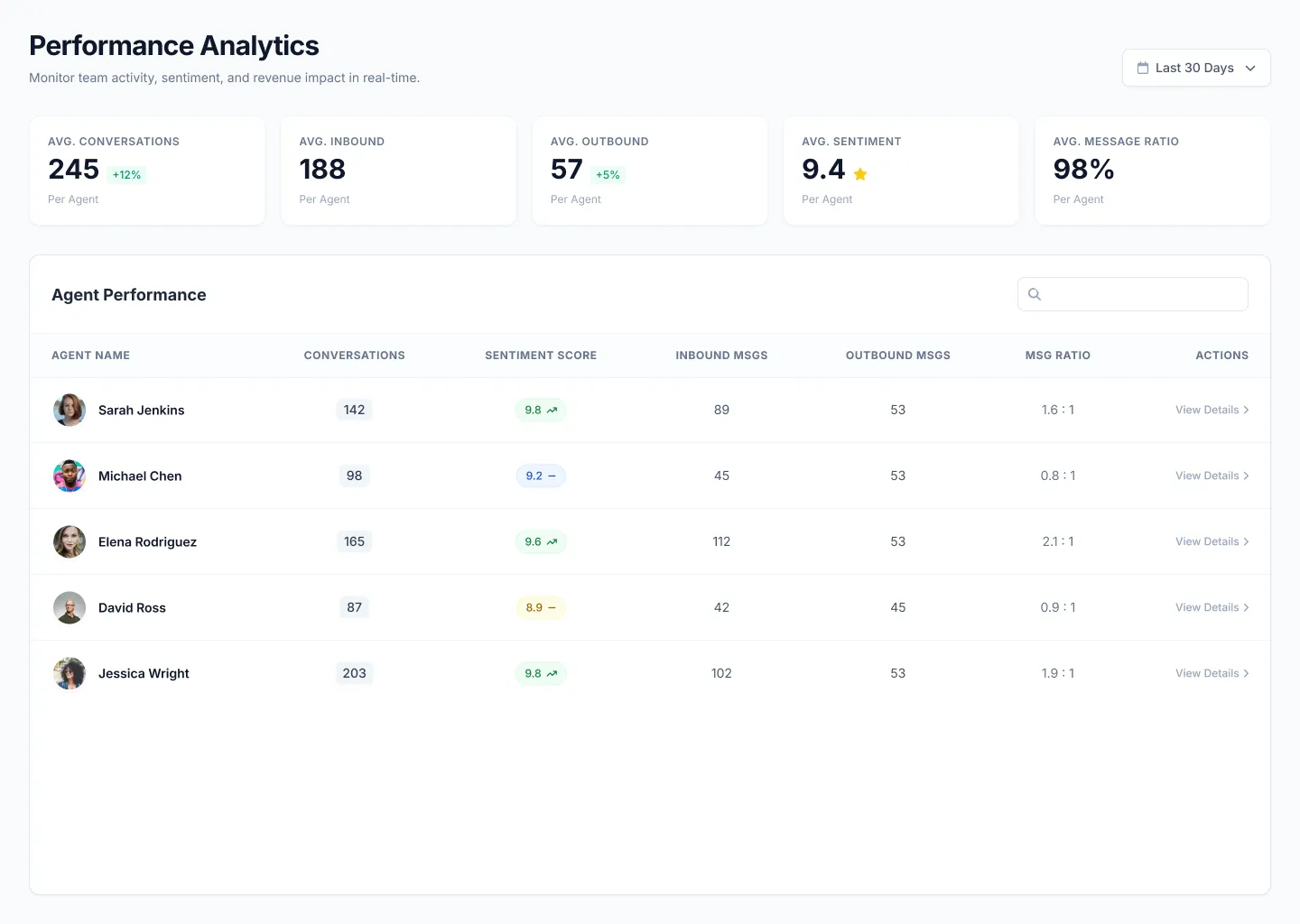Dashboard del líder comercial con métricas del equipo